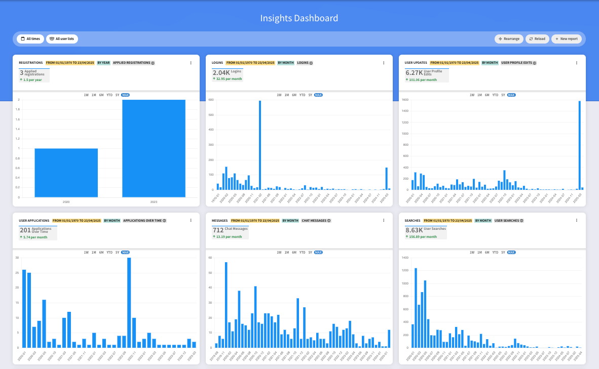 online community software graphs
